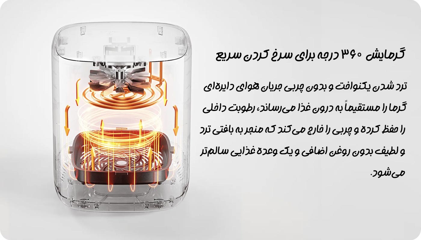 سرخ کن بدون روغن شیائومی 4.5 لیتری مدل Xiaomi Air Fryer Pro MAF14